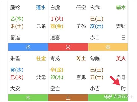 小吉卦|教你快速学会小六壬